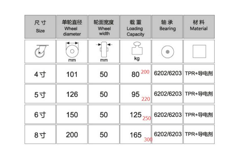 重型灰色防靜電平板邊剎車(chē)